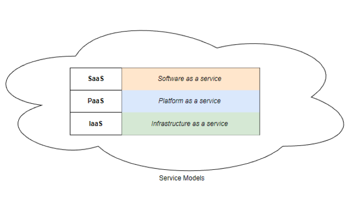 Service Models