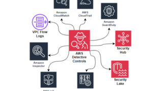 AWS Detective Controls