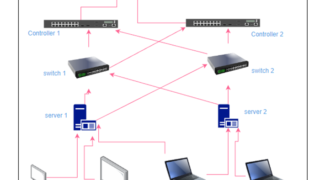 Storage Area Network Meaning